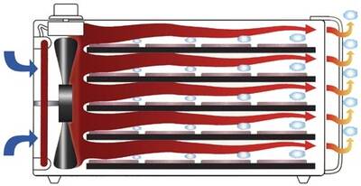 Excalibur horizontal dehydrator airflow